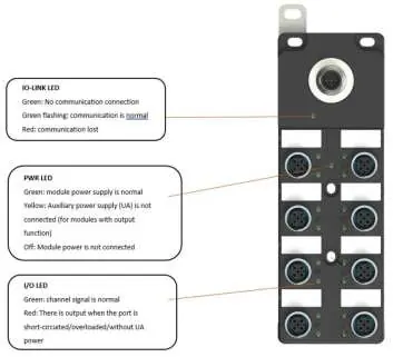 LED status indicators and definitions