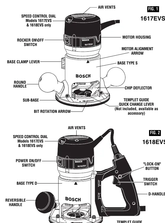 Functional description of 1617EVS and 1618EVS routers