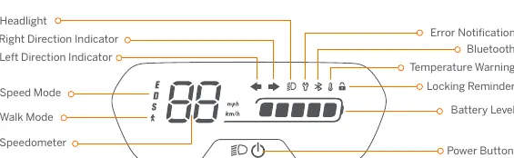 Dashboard and power button functions