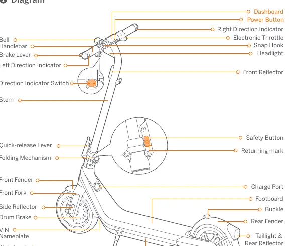 Ninebot eKickScooter components diagram