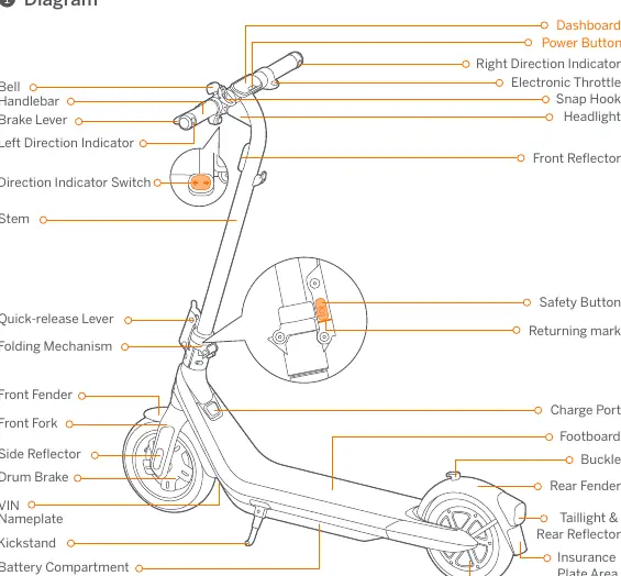 Scooter parts diagram