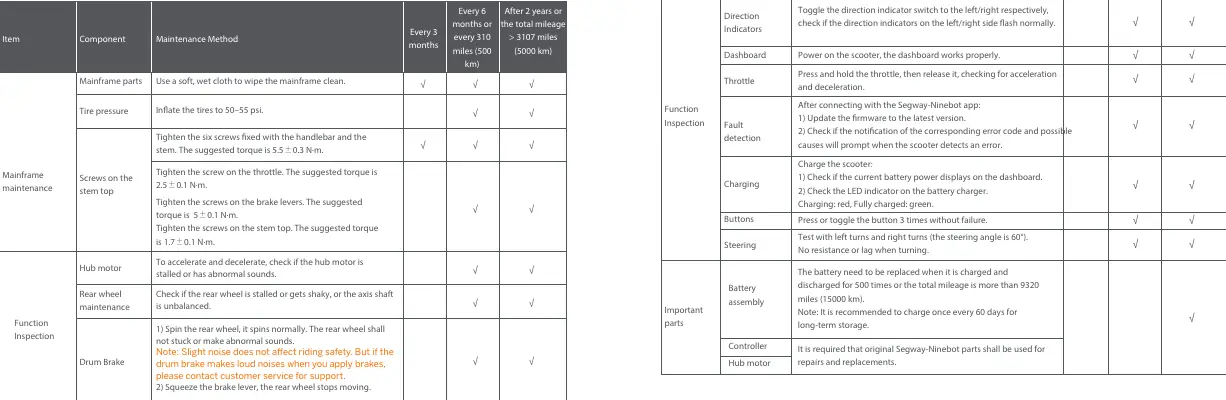 Maintenance schedule