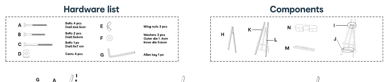 Hardware list and main components identification