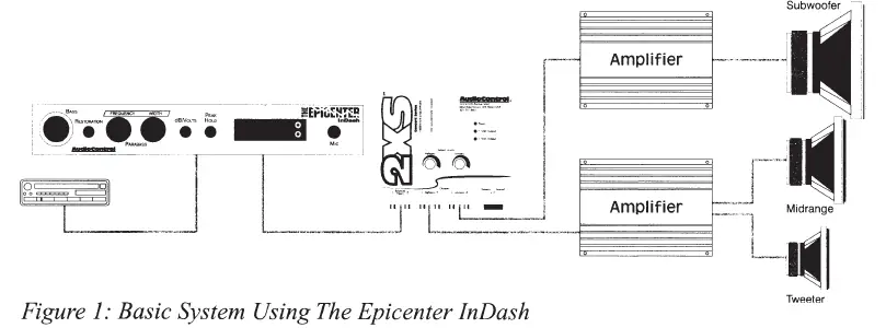 Basic System Using The Epicenter InDash