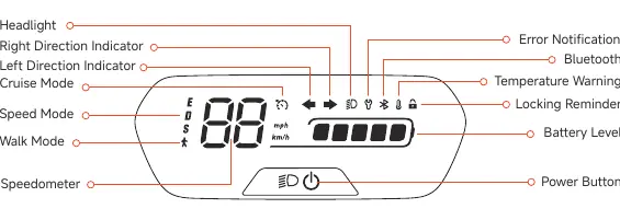 Dashboard and Power Button layout.