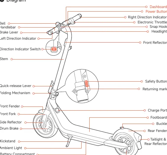 Diagram of the Segway Ninebot eKickScooter E2 Pro parts.