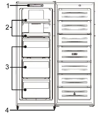 Components overview