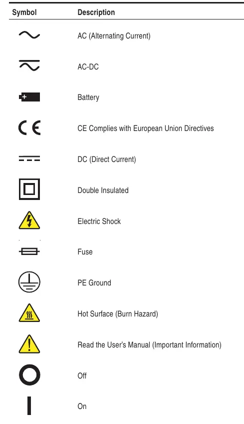 International Electrical Symbols