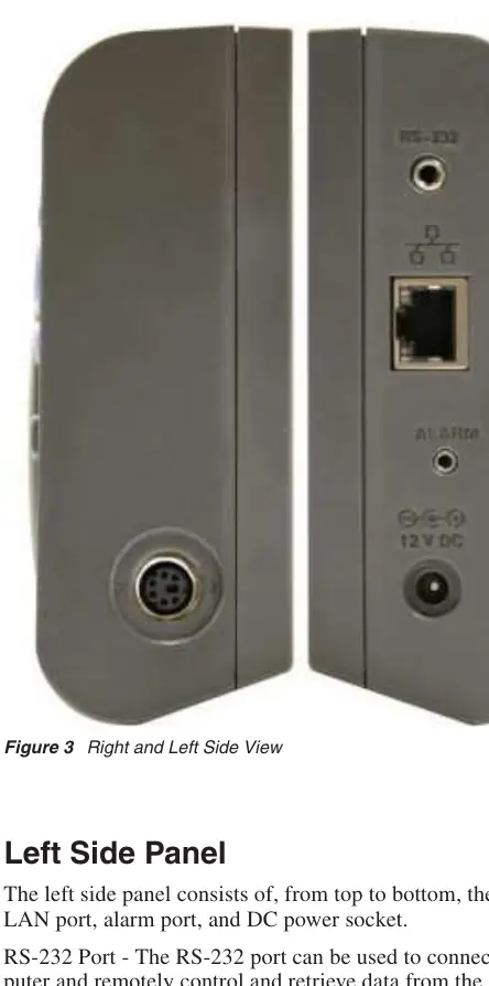 Right and Left Side View