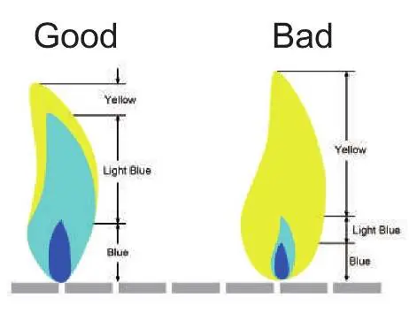 Burner flame check