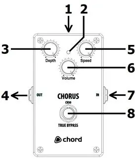 Chord CH-50 control layout and connection points