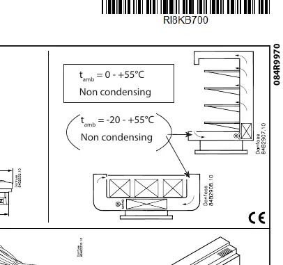 Environmental operating conditions