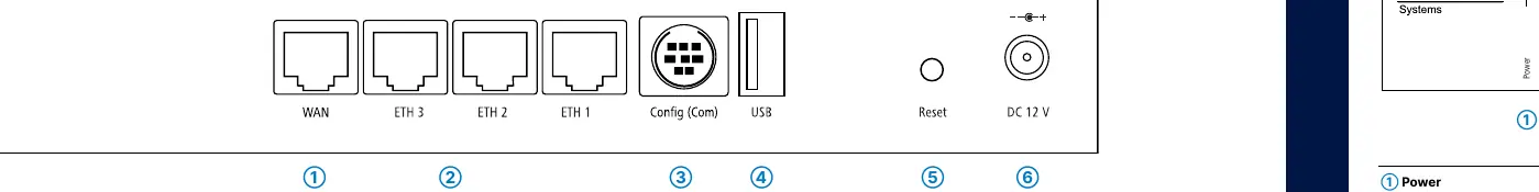 Rear panel interface layout