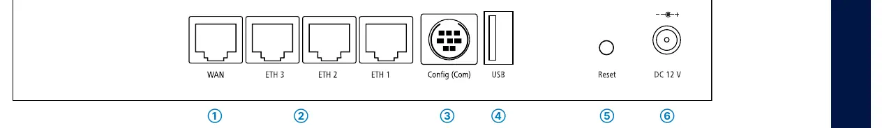 Rear panel interface layout