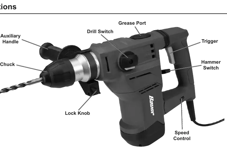 Functions diagram showing the location of the chuck, auxiliary handle, switches, and grease port.
