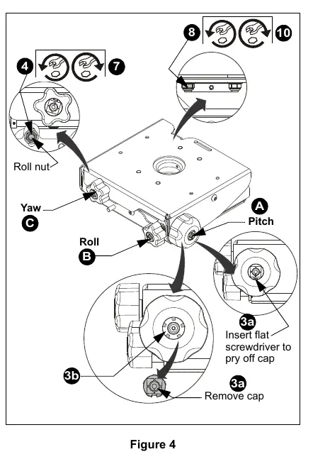Adjustment controls for Pitch, Roll, and Yaw