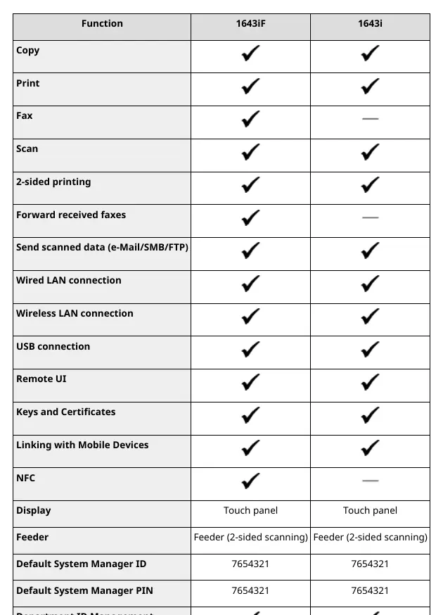 Main Functions Comparison