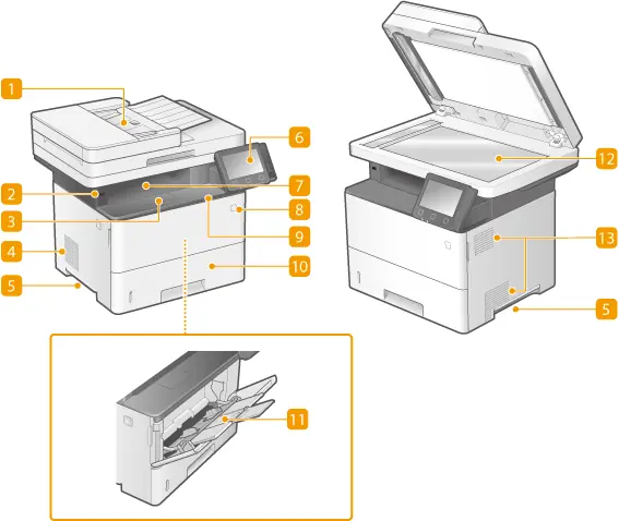Parts and their functions overview