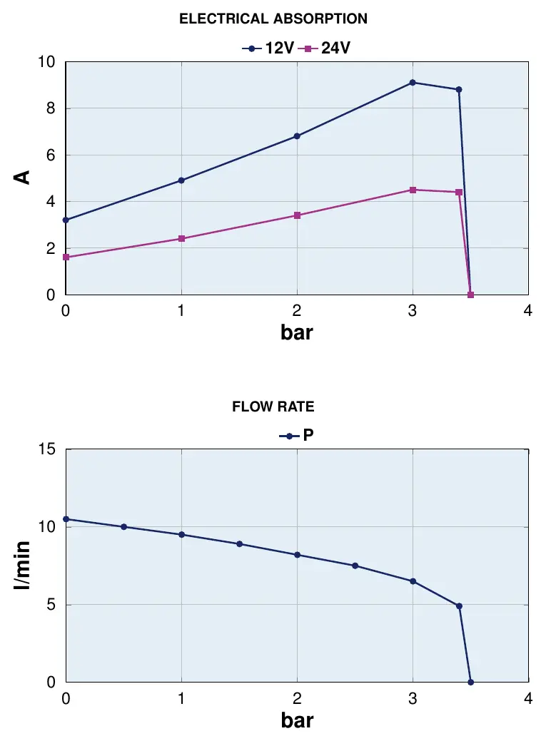 Performance diagrams