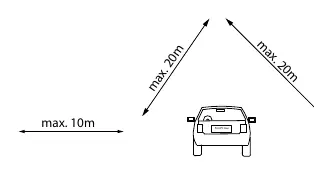 Connectivity range diagram