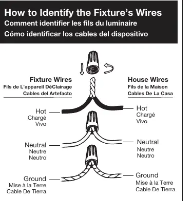 Wiring identification guide
