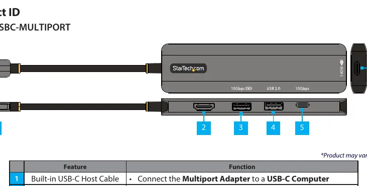Port identification and functions