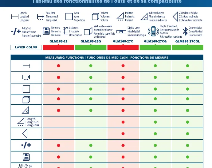 Tool Functionality & Compatibility Chart