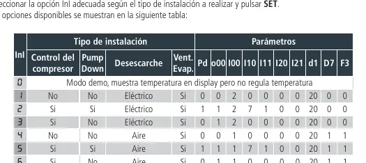 Assistant configuration table