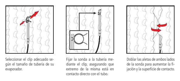 Probe installation steps