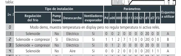 Initial configuration table