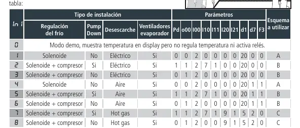 Configuration wizard table