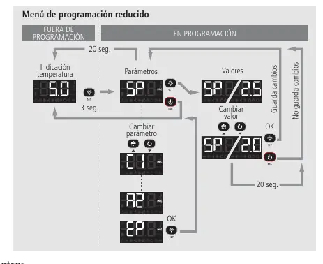 Condensed programming menu