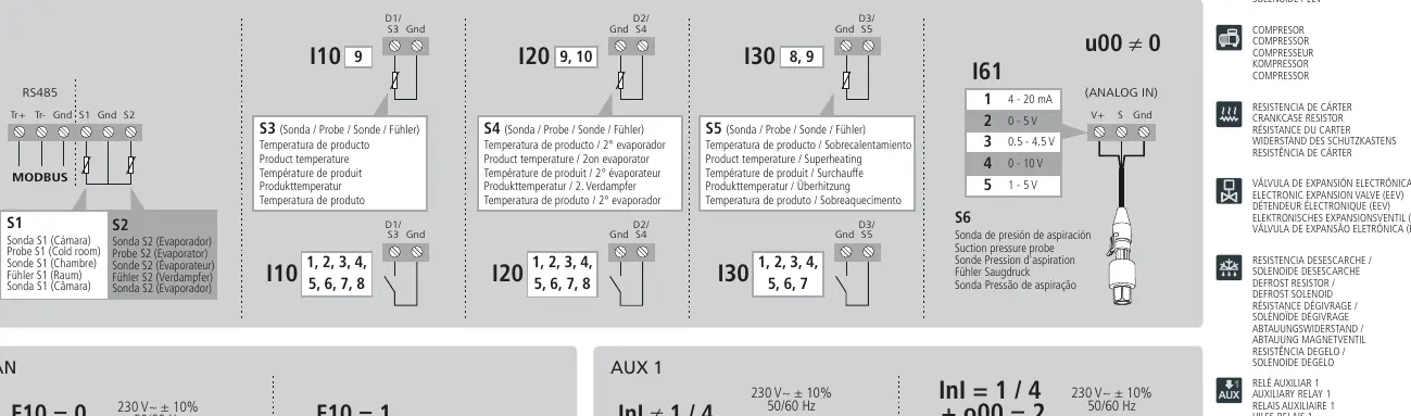 Probe and digital input configurations
