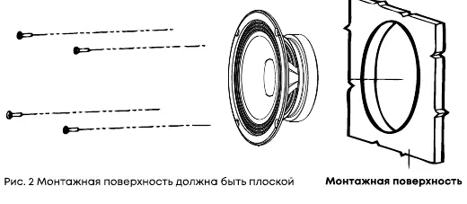 Mounting surface requirements