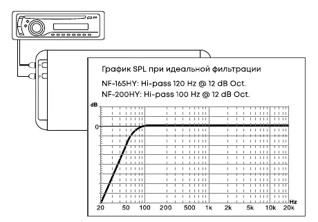 Crossover frequency response graph