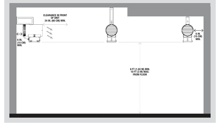 Clearance requirements for the unit heater