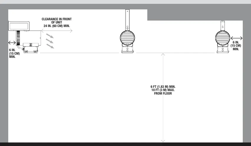 Unit heater clearance requirements