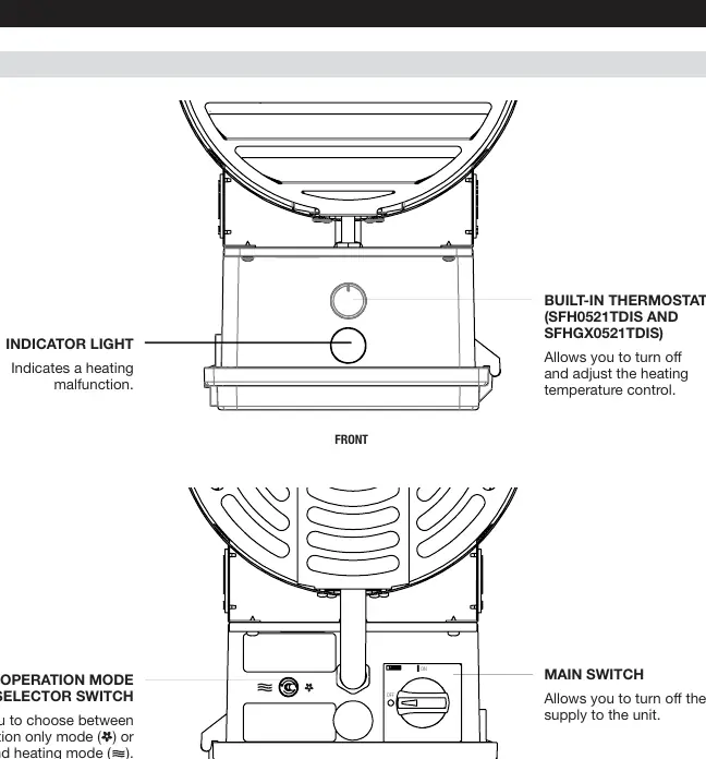 Unit controls and operation