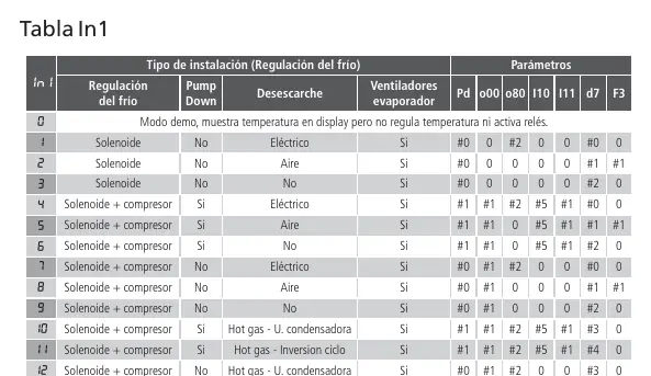 In1 Table