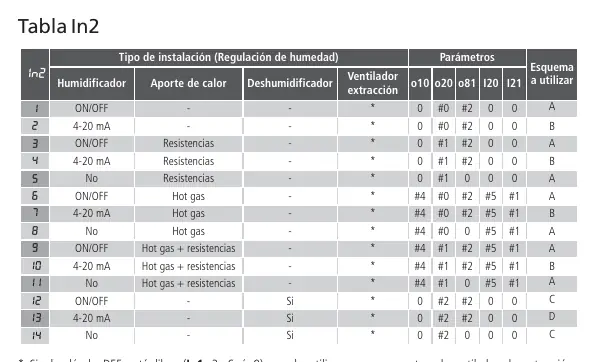 In2 Table