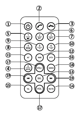 Remote control layout