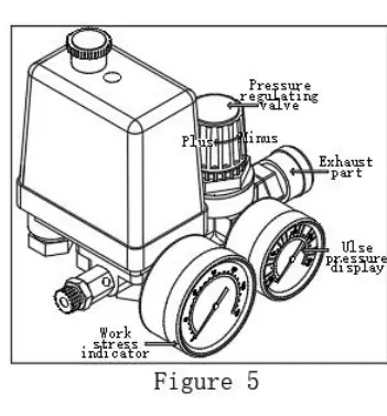 Regulator knob and pressure gauge details