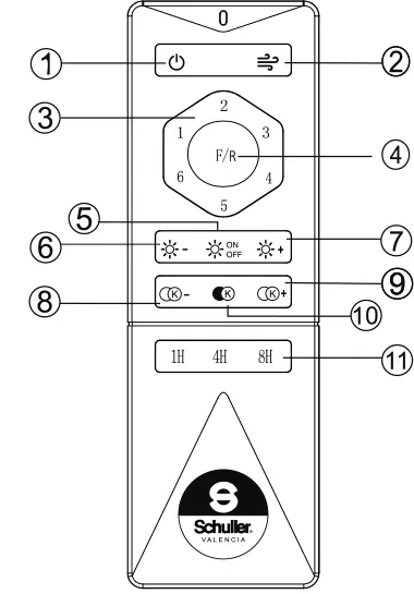 Remote control button functions