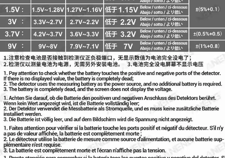 Voltage reference table for battery health.
