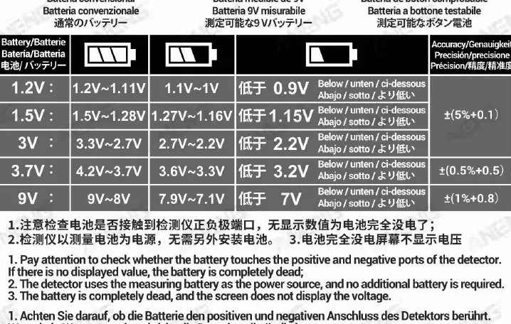 Battery voltage reference table