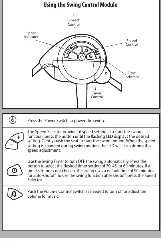 Control module layout