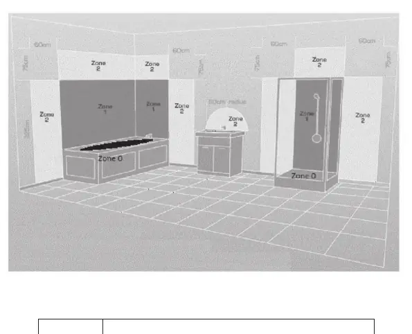 Bathroom zones diagram