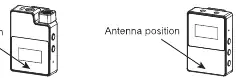 Antenna positions for Transmitter and Receiver