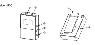Receiver (RX) components