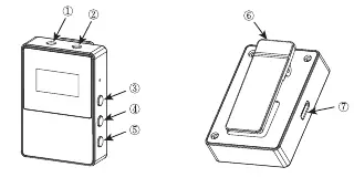 Receiver (RX) components